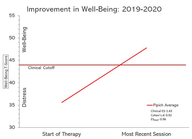 MGP-Outcomes-Graph-2020-dec.jpg