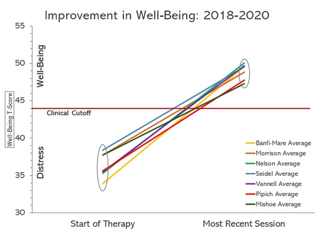 Why we measure