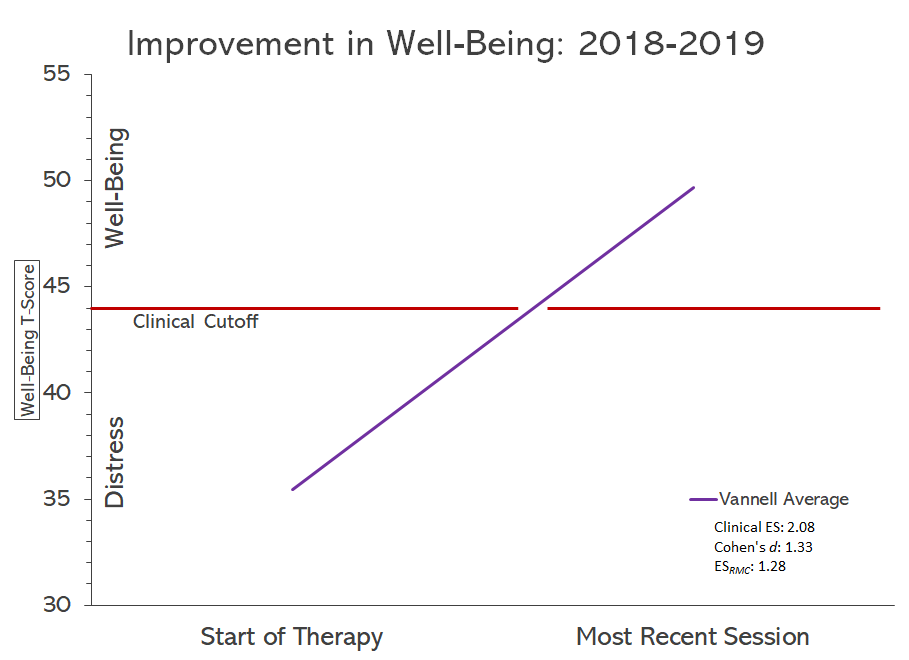 JDV-outcomes-2019.png