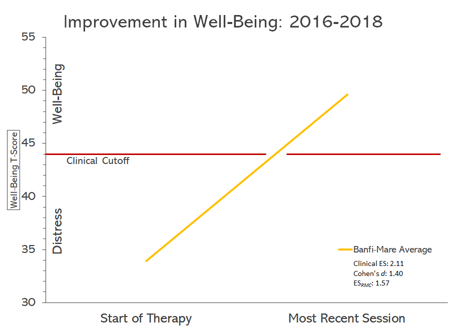 IBM-outcomes-2018.png